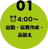 出勤・伝票作成・品揃え